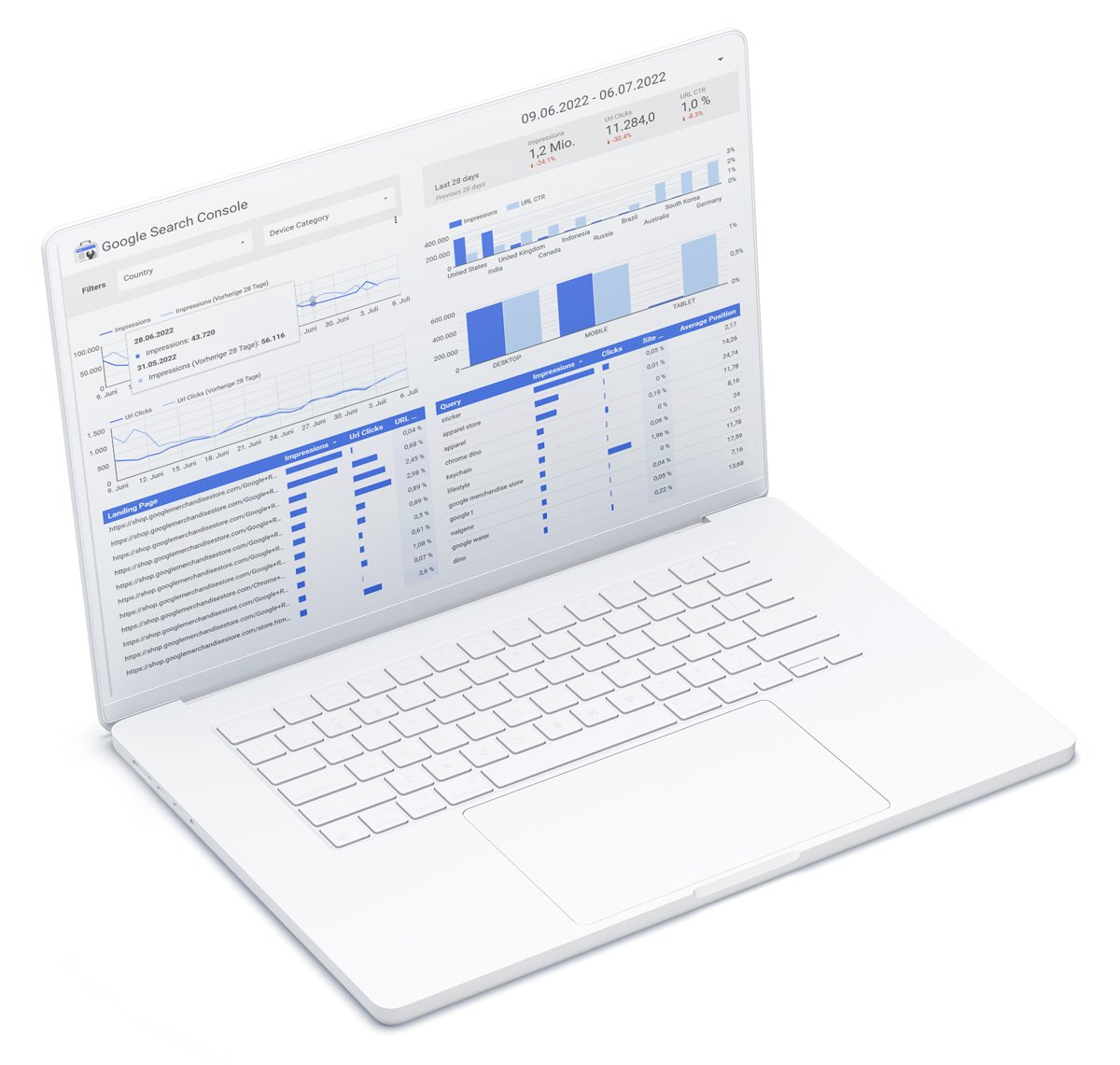 Conversions und KPIs in einem übersichtlichen Google Data Studio Dashboard zu visualisieren