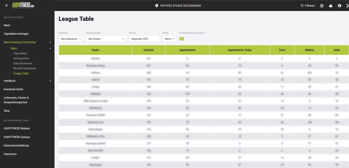 EASYFITNESS-Case-Study-Dashboard-Tablet